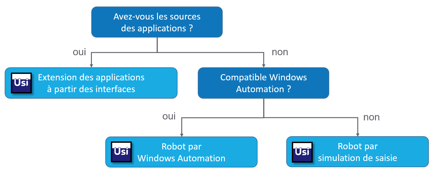 Illustration du robot de capture